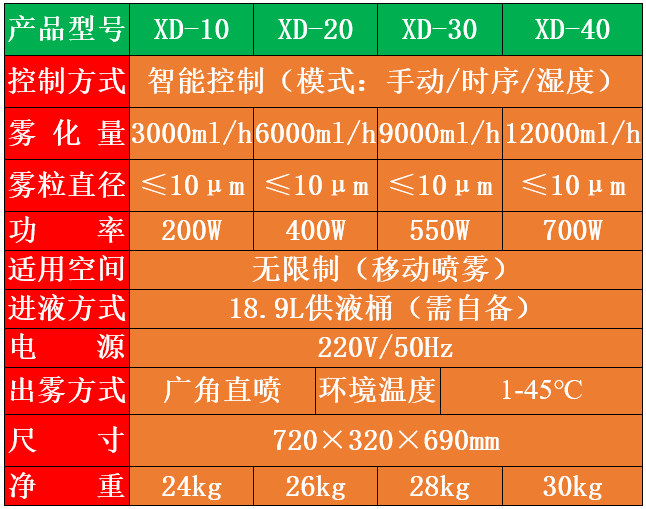 过氧化氢气溶胶智能消毒机