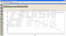 專業(yè)改裝升級GPC凝膠色譜系統(tǒng)
