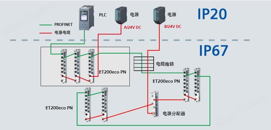 西門子ET-200系列6ES71513BA230AB0