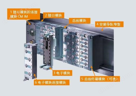 西門子ET-200系列6ES71513BA230AB0
