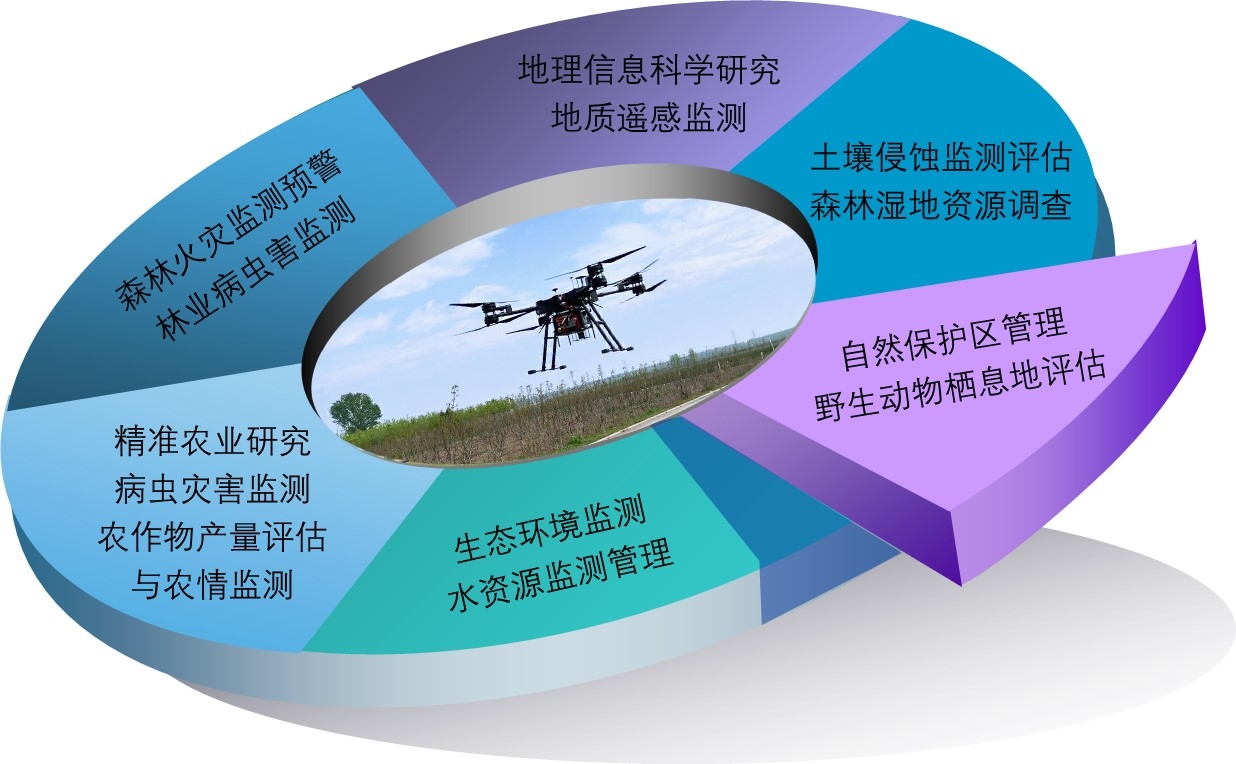 ecodrone-kestrel高分辨率无人机高光谱遥感系统