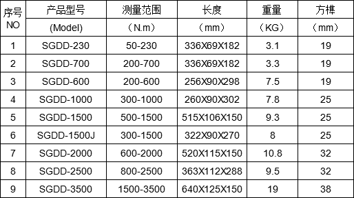 電動扳手規(guī)格型號 電動扳手規(guī)格型號