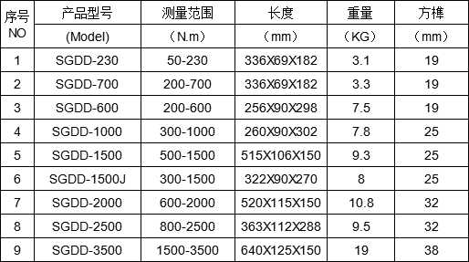 電動（dòng）扳手規格型號