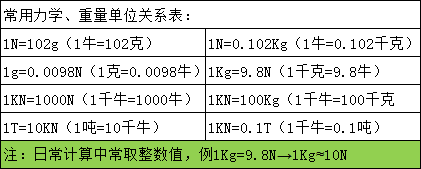 扭力換算一覽表 扭力換算一覽表