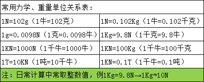 扭力換算（suàn）一覽表（biǎo）