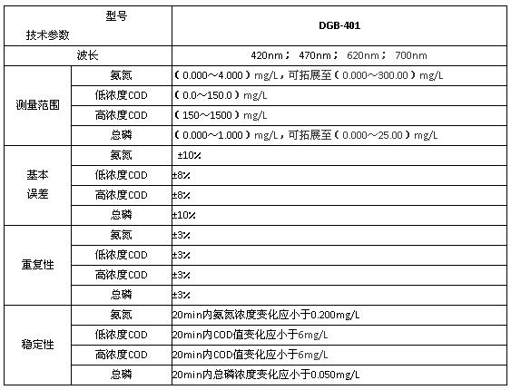 上海雷磁DGB-401型<strong>多参数水质分析仪</strong>